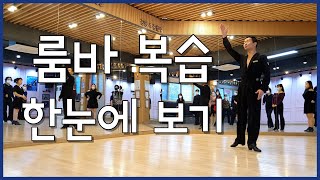 김용쌤의 댄스스포츠 룸바 수업  한눈에 보기 [김용&김문정 댄스라이프 컴퍼니]