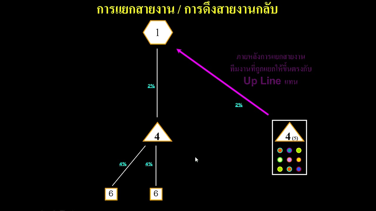 เช็ค พัสดุ lgs