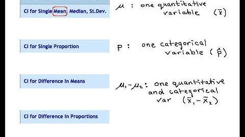 Lock 3 3 3 4 Types of Bootstrap CIs