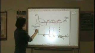 AP Microeconomics Review Units 3 & 4 - Part B