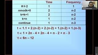 Design and Analysis of Algorithms (DAA) Video Lecture-03 Complexity Analysis of Algorithms