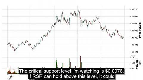 RSR (RSRUSDT) Technical Analysis - Price Prediction & Buy or Sell August 22, 2025
