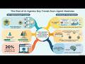 AI Agent Building Trends 2026