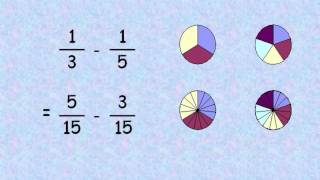 Mannel's Maths Music - Fractions