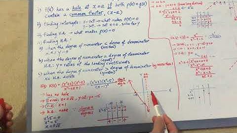 CH5 5.2 Graphs of Rational Functions 3