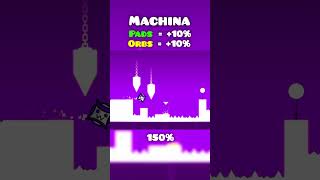 Machina Speed Modifiers #geometrydash
