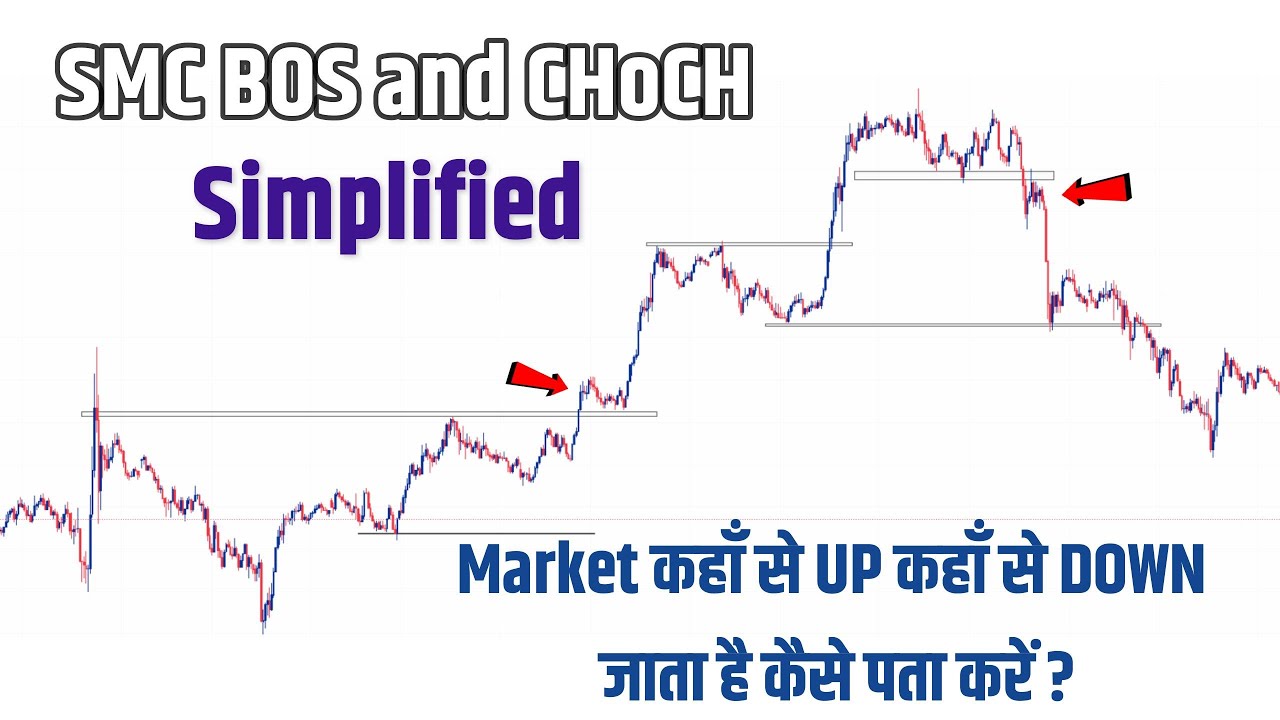 SMC BOS and CHoCH Trading Strategy in Hindi || Smart Money Concept ...