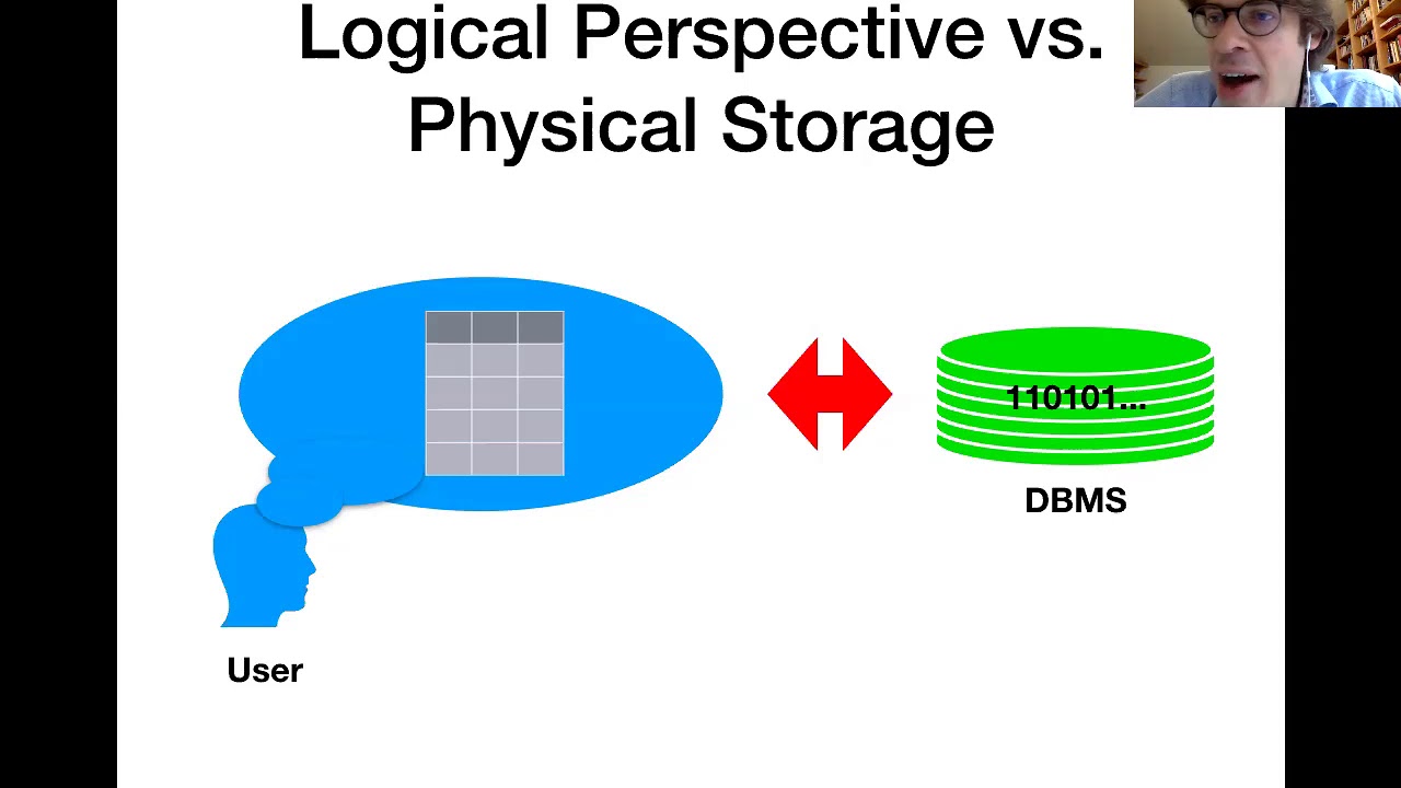 23: Overview of Course Material Seen So Far