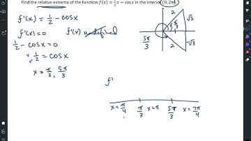 Calc AB Notes 3.3 Increasing and Decreasing Functions and the First Derivatives Test