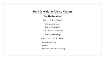 Understanding Word Vectors 🧠 | Word2Vec, GloVe, and Semantic Similarity in NLP