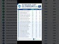 Engineering Admission Guide
