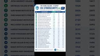 Engineering Admission Guide
