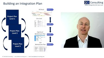 M&A Integration: Building an Integration Plan