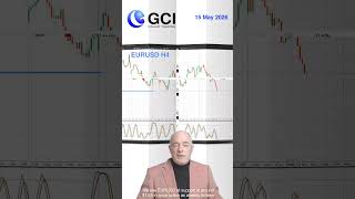USD Surging | Gold & Silver Breakdown Incoming? #shorts #forextrading #usd