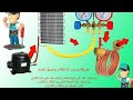 ازاى تحدد طول وقطر اى كابلرى وعمل الاعاقة السليمة#تحديد_الاعاقة_طول_الكابلرى