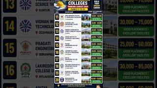 TOP 10 CIVIL ENGINEERING COLLEGES THROUGH EAMCET 2026 (RANKS 11 TO 20)#physicsconceptsbyalisir