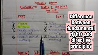 Difference between fundamental rights & directive principles|| lec.21 ||indian polity||An aspirant !