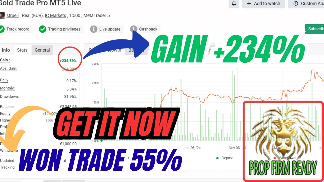 Gold Trade Pro EA V5.4 Review | XAUUSD MT4 Daily Strategy Explained