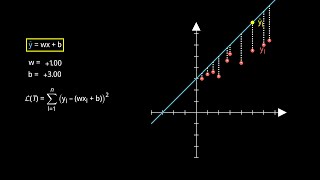 V4. Linear Least Squared Regression | Machine Learning Foundation #MachineLearning #linearregression