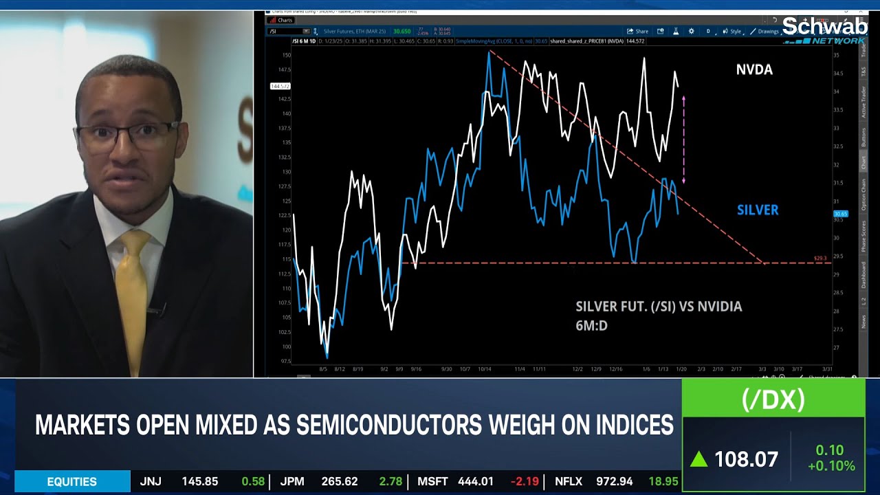 Nvda Rocketship SPX