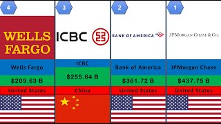 100 Largest Bank by Market Capitalization 2022