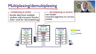 Celebrity Introduction to Week 3 ver 2 CST 311-30 SU20 Wealth