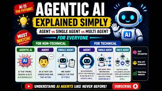 Agentic AI Explained Simply 🔥 | Single Agent vs Multi Agent Net Worth
