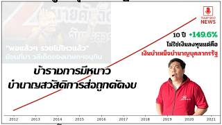 ข้าราชการมีหนาว สวัสดิการ สิทธิประโยชน์ส่อถูกตัดงบ