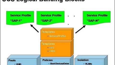 UCS Advantage Series (S-2):  UCS Server Pre-Provisioning