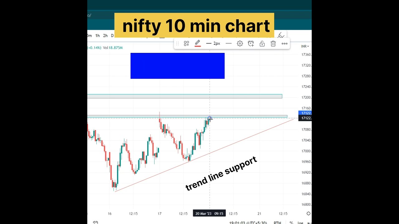 "nifty trade setup tomorrow ''