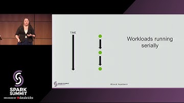 Apache Spark Bench: Simulate, Test, Compare, Exercise, and Yes, Benchmark - Emily Curtin