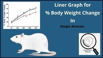 % Body Weight Change in Single Animals
