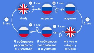 3000 Most Common Russian Words | Part 2