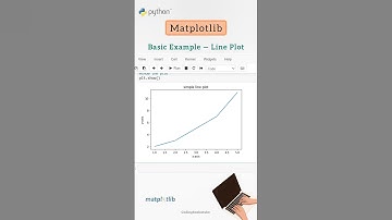 python matplotlib #python #shorts #matplotlib #datavisualization #programming