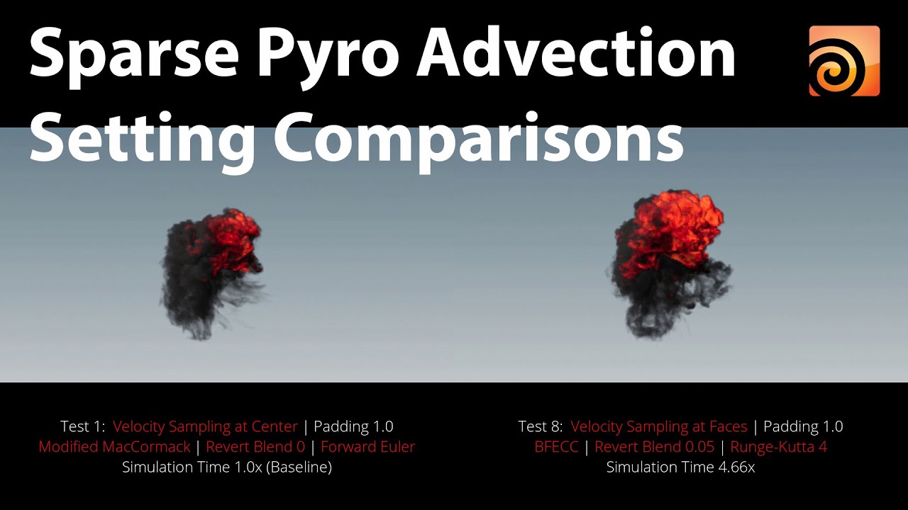 Houdini Sparse Pyro Advection Setting Comparisons - Looks and Costs ...