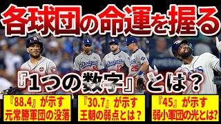 【驚愕の真実】今シーズンMLB全30球団の命運を握る【1つの数字】とは？