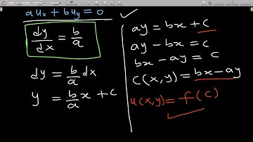 Partial Differential Equation Lesson 2 ( Solutions to First Order PDE I )