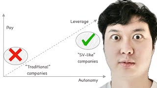 How Silicon Valley Broke Traditional Work Culture For Software Engineers