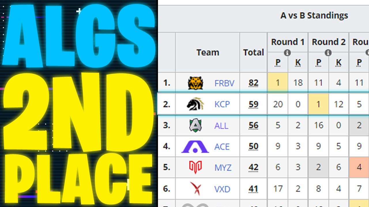 HOW WE GOT 2ND PLACE IN ALGS!!! | Gnaske