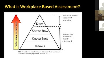 Workplace Based Assessment Apllication and Chanllenges August 07, 2017