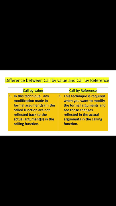 Difference between call by value and call by reference / functions in ...