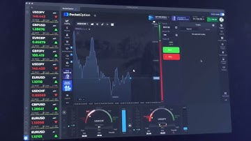 Pocket Option Strategy | Profit $3,000 on Autopilot | Best Binary Options Strategy