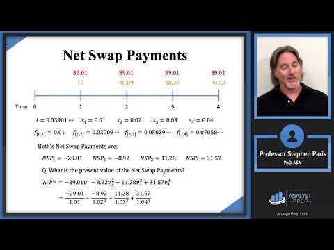 Net Swap Payments