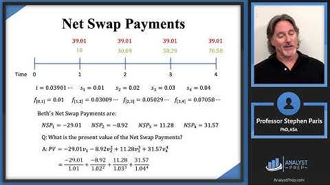 Net Swap Payments (SOA Exam FM – Module 4, Section 7, Example 1)