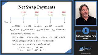 Net Swap Payments (SOA Exam FM – Module 4, Section 7, Example 1) Wealth