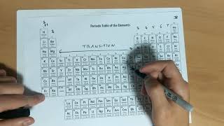 Annotating the Periodic Table