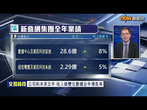 【專家分析】新意網成AI大時代贏家