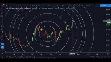 How to use  fib circles and predict massive movements in Bitcoin