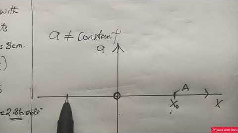 Explaining Simple harmonic motion Part 2