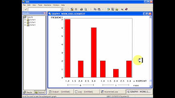 SAS- Gchart Bar and Pie